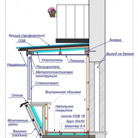 Расширение пространства на балконе или лоджии: варианты и идеи